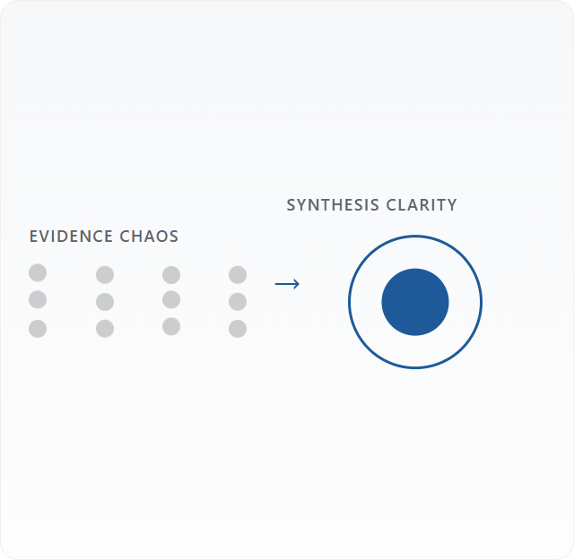 The Meta-Journey: a path from DisClarity base camp (evidence chaos) ascending to SynClarity summit (synthesis clarity). A visual roadmap of the 12-course evidence synthesis curriculum.