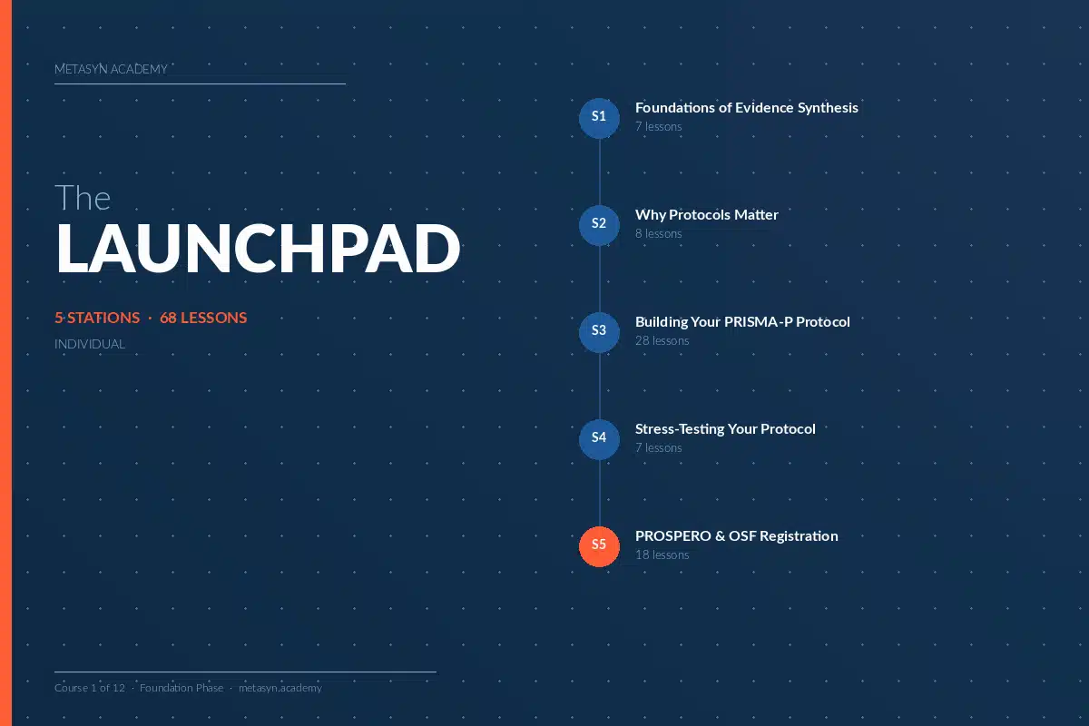 The Launchpad: Foundations of Systematic Review & Meta-Analysis Protocol Design - Individual - Image 3