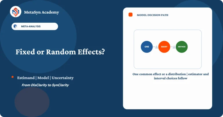 MetaSyn Academy guide to fixed-effect vs random-effects meta-analysis, illustrating the decisions documented by Meta-analysis model selection and